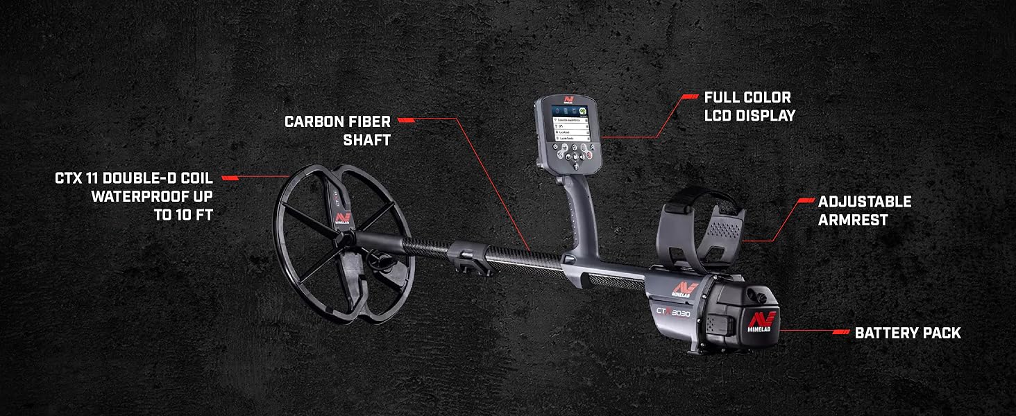 detector overview