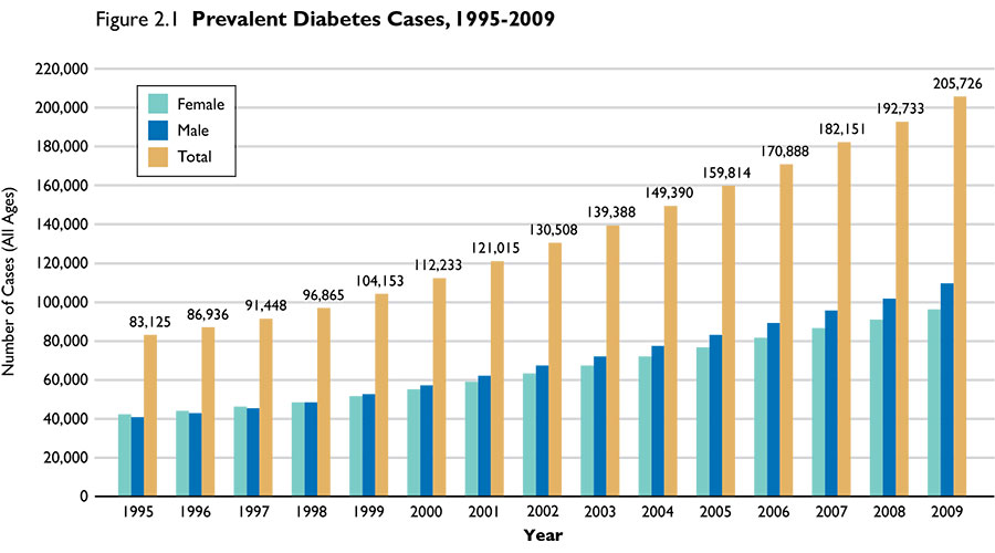 Diabetes Epidemic Example Picture.jpg